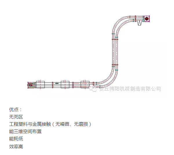 山東博陽的管鏈輸送機(jī)為什么比刮板輸送機(jī)更受用戶歡迎？