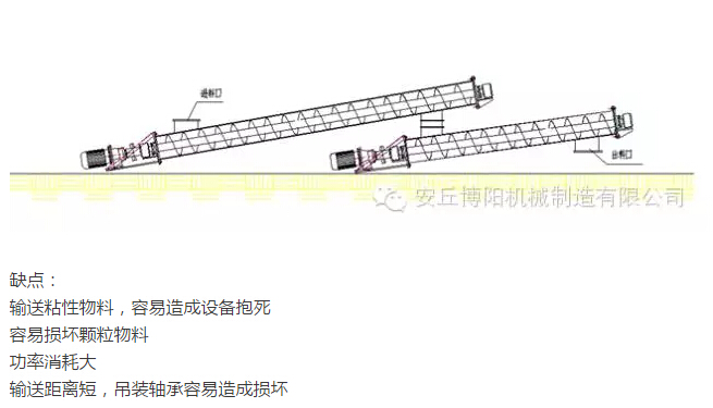 為什么說在輸送物料時(shí)博陽管鏈輸送機(jī)比螺旋輸送機(jī)好用？