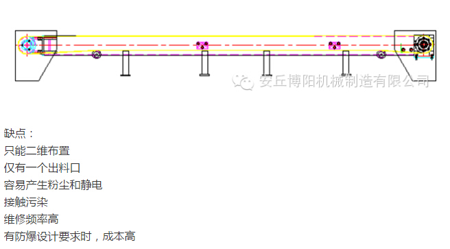 管鏈輸送機(jī)比皮帶輸送機(jī)有哪些優(yōu)勢(shì) ？安丘博陽管鏈輸送