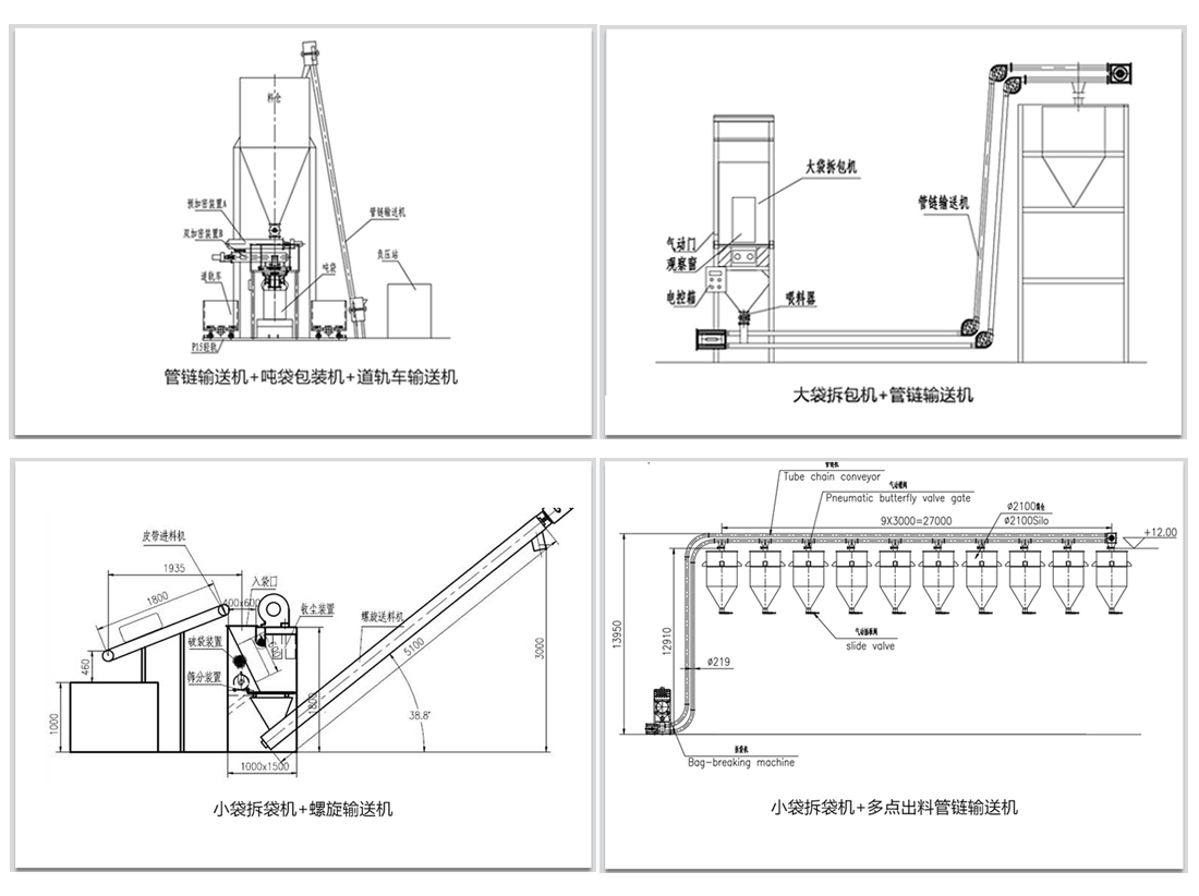 袋裝物料如何實(shí)現(xiàn)拆包輸送呢？