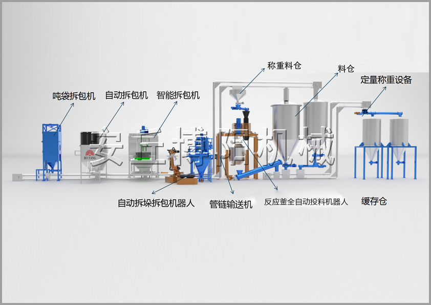 25/50KG袋料自動(dòng)拆垛拆包機(jī)+管鏈輸送機(jī)+反應(yīng)釜定量投料系統(tǒng)方案