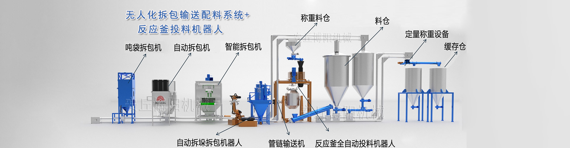 全自動(dòng)裝車(chē)機(jī)